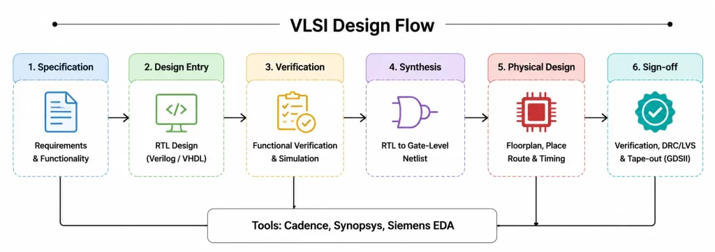 What Is Design for Test (DFT)